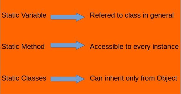 Why We Use Static Keyword In Main Method In Java