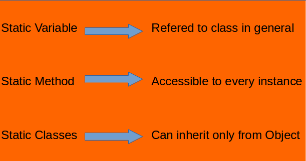 java-static