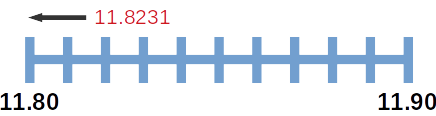 Rounding Number In Java Xenovation