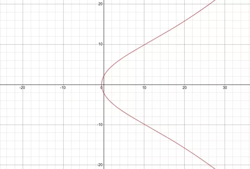 elliptic curve animation example