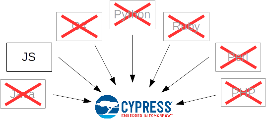 cypress test programming language